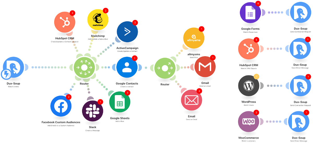 Complex Automation Workflow